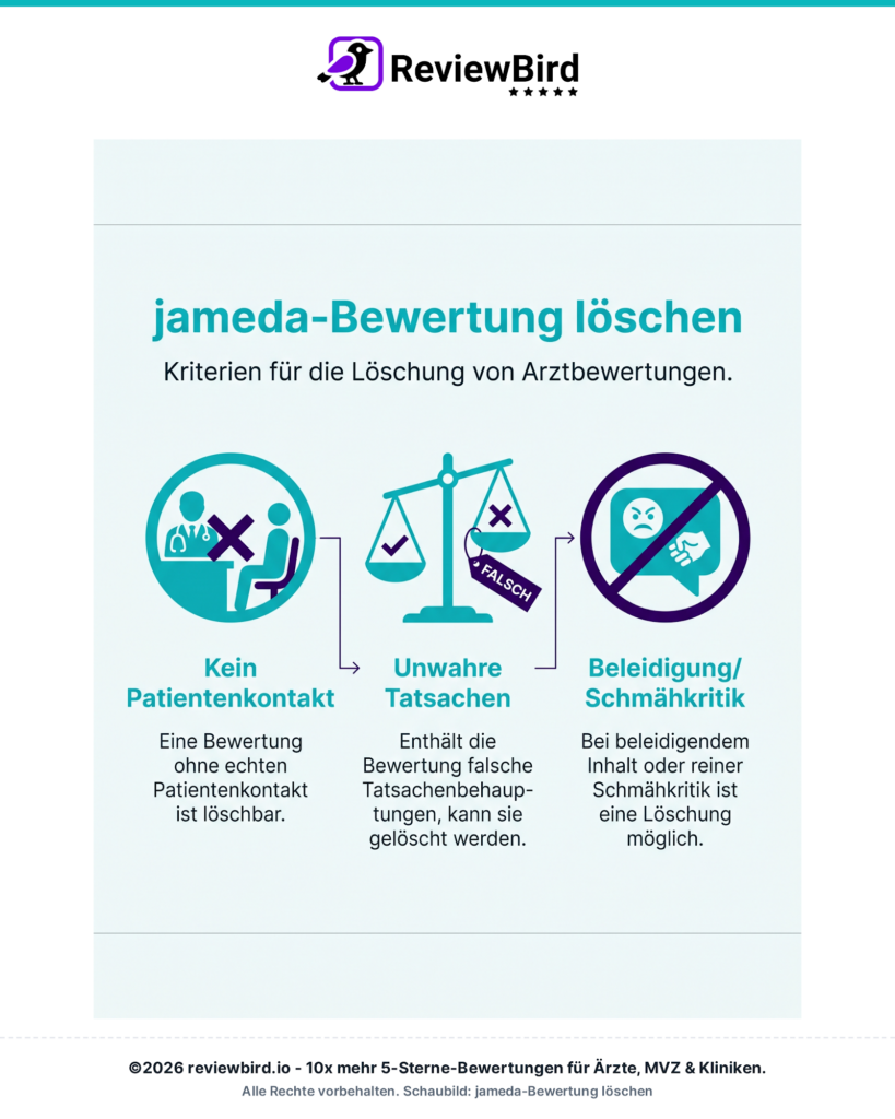 Infografik: Wann lässt sich eine jameda-Bewertung löschen?